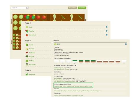 Predlog koristnih rastlin v seznamu pod načrtom vrta.